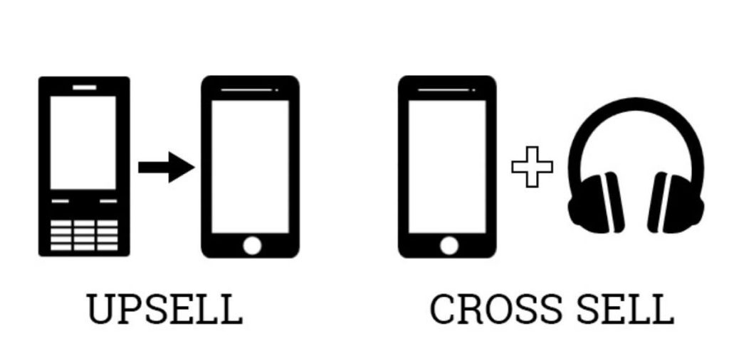 Jak sprzedawać więcej, nie sprzedając nachalnie? Upselling w sklepie Shoper