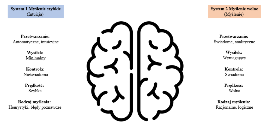 Jak ludzie naprawdę podejmują decyzje zakupowe (i jak to wykorzystać etycznie w sklepie internetowym) Jak ludzie naprawdę podejmują decyzje zakupowe (i jak to wykorzystać etycznie w sklepie internetowym)